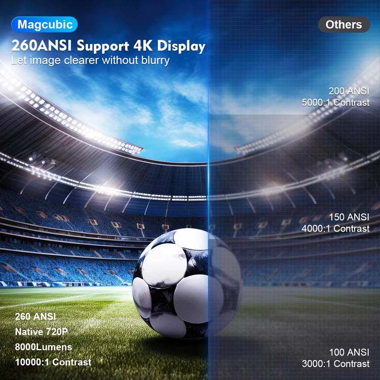 CineCast HY300 PRO 4K Smart Projector with WiFi 6