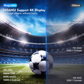 CineCast HY300 PRO 4K Smart Projector with WiFi 6